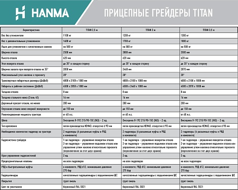 Прицепные грейдеры TITAN.  �2