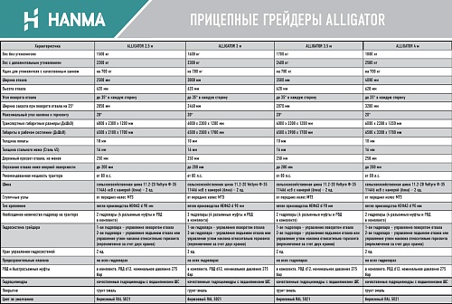 Прицепные грейдеры ALLIGATOR.  �2